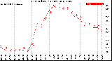 Milwaukee Weather Heat Index<br>(24 Hours)