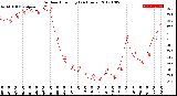 Milwaukee Weather Outdoor Humidity<br>(24 Hours)