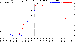 Milwaukee Weather Outdoor Temperature<br>vs Wind Chill<br>(24 Hours)