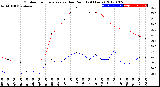 Milwaukee Weather Outdoor Temperature<br>vs Dew Point<br>(24 Hours)