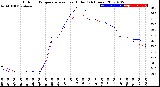 Milwaukee Weather Outdoor Temperature<br>vs Heat Index<br>(24 Hours)