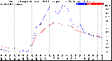 Milwaukee Weather Outdoor Temperature<br>vs THSW Index<br>per Hour<br>(24 Hours)