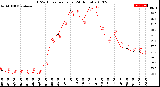 Milwaukee Weather THSW Index<br>per Hour<br>(24 Hours)