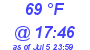 Milwaukee Weather Dewpoint High High Today