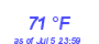 Milwaukee Weather Dewpoint High High Year