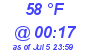 Milwaukee Weather Dewpoint High Low Today