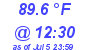 Milwaukee Weather Heat Index High Today