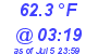 Milwaukee Weather Temperature Low Today