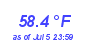 Milwaukee WeatherWind Chill Low Month