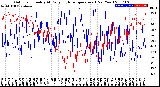 Milwaukee Weather Outdoor Humidity<br>At Daily High<br>Temperature<br>(Past Year)