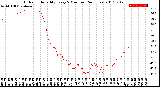 Milwaukee Weather Outdoor Humidity<br>Every 5 Minutes<br>(24 Hours)