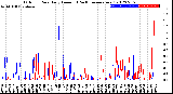 Milwaukee Weather Outdoor Rain<br>Daily Amount<br>(Past/Previous Year)