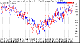 Milwaukee Weather Outdoor Temperature<br>Daily High<br>(Past/Previous Year)