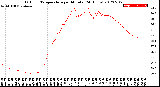 Milwaukee Weather Outdoor Temperature<br>per Minute<br>(24 Hours)