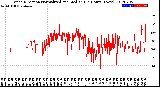 Milwaukee Weather Wind Direction<br>Normalized and Median<br>(24 Hours) (New)