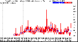 Milwaukee Weather Wind Speed<br>Actual and 10 Minute<br>Average<br>(24 Hours) (New)