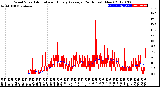 Milwaukee Weather Wind Speed<br>Actual and Hourly<br>Average<br>(24 Hours) (New)