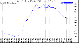 Milwaukee Weather Wind Chill<br>per Minute<br>(24 Hours)