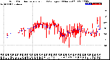 Milwaukee Weather Wind Direction<br>Normalized and Average<br>(24 Hours) (Old)