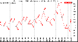 Milwaukee Weather Wind Speed<br>10 Minute Average<br>(4 Hours)