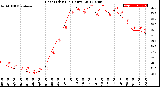 Milwaukee Weather Heat Index<br>(24 Hours)