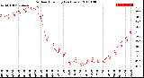 Milwaukee Weather Outdoor Humidity<br>(24 Hours)