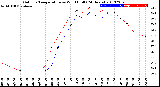 Milwaukee Weather Outdoor Temperature<br>vs Wind Chill<br>(24 Hours)