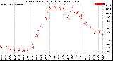 Milwaukee Weather THSW Index<br>per Hour<br>(24 Hours)