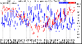 Milwaukee Weather Outdoor Humidity<br>At Daily High<br>Temperature<br>(Past Year)