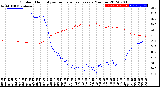 Milwaukee Weather Outdoor Humidity<br>vs Temperature<br>Every 5 Minutes