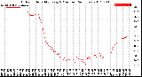 Milwaukee Weather Outdoor Humidity<br>Every 5 Minutes<br>(24 Hours)