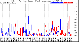 Milwaukee Weather Outdoor Rain<br>Daily Amount<br>(Past/Previous Year)