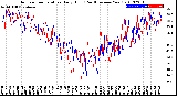 Milwaukee Weather Outdoor Temperature<br>Daily High<br>(Past/Previous Year)