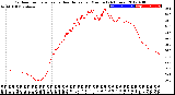 Milwaukee Weather Outdoor Temperature<br>vs Heat Index<br>per Minute<br>(24 Hours)