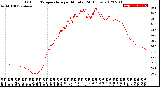 Milwaukee Weather Outdoor Temperature<br>per Minute<br>(24 Hours)