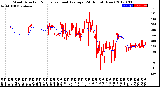 Milwaukee Weather Wind Direction<br>Normalized and Average<br>(24 Hours) (New)