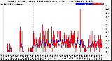 Milwaukee Weather Wind Speed<br>Actual and 10 Minute<br>Average<br>(24 Hours) (New)