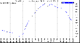 Milwaukee Weather Wind Chill<br>Hourly Average<br>(24 Hours)