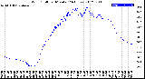 Milwaukee Weather Wind Chill<br>per Minute<br>(24 Hours)