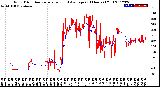 Milwaukee Weather Wind Direction<br>Normalized and Average<br>(24 Hours) (Old)