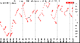 Milwaukee Weather Wind Speed<br>10 Minute Average<br>(4 Hours)