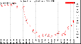 Milwaukee Weather Outdoor Humidity<br>(24 Hours)