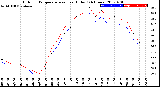 Milwaukee Weather Outdoor Temperature<br>vs Heat Index<br>(24 Hours)