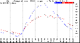 Milwaukee Weather Outdoor Temperature<br>vs THSW Index<br>per Hour<br>(24 Hours)