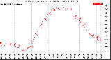 Milwaukee Weather THSW Index<br>per Hour<br>(24 Hours)