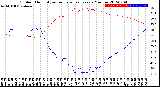 Milwaukee Weather Outdoor Humidity<br>vs Temperature<br>Every 5 Minutes