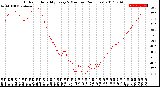 Milwaukee Weather Outdoor Humidity<br>Every 5 Minutes<br>(24 Hours)