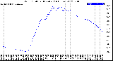 Milwaukee Weather Wind Chill<br>per Minute<br>(24 Hours)