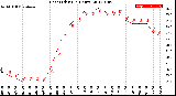 Milwaukee Weather Heat Index<br>(24 Hours)