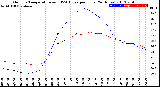 Milwaukee Weather Outdoor Temperature<br>vs THSW Index<br>per Hour<br>(24 Hours)